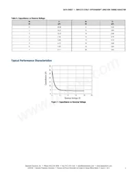 SMV1272-079LF Datasheet Page 3
