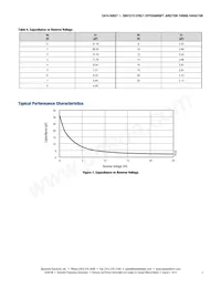 SMV1273-079LF Datasheet Page 3