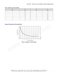 SMV1275-079LF Datasheet Page 3