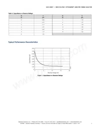 SMV1276-079LF Datasheet Page 3