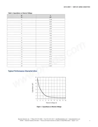 SMV1281-079LF Datasheet Page 3
