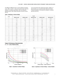 SMV2203-040LF Datasheet Page 3