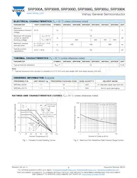 SRP300A-E3/54 Datasheet Pagina 2