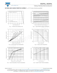 SS3P4LHM3/86A Datasheet Page 3