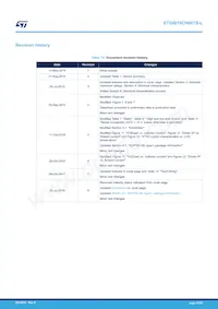 STGIB10CH60TS-L Datasheet Page 21