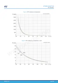 STGIB15CH60TS-E Datasheet Page 15