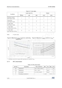 STGIPL20K60 Datasheet Page 12