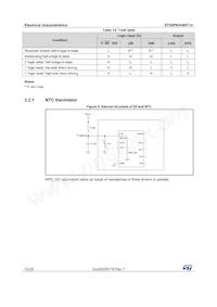 STGIPN3H60T-H Datasheet Pagina 12