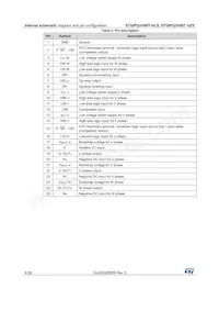 STGIPQ3H60T-HZS Datasheet Pagina 4