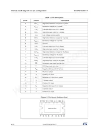 STGIPS10C60T-H Datasheet Page 4