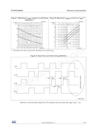 STGIPS10K60A Datasheet Page 11