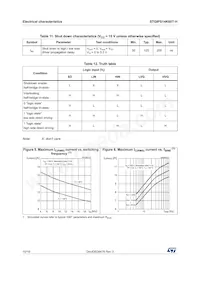 STGIPS14K60T-H Datasheet Page 10