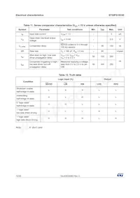 STGIPS15C60 Datasheet Page 10