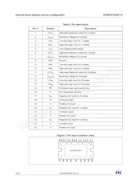 STGIPS15C60T-H Datasheet Pagina 4