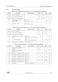 STGIPS15C60T-H Datasheet Page 9