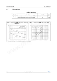 STGIPS20C60 Datasheet Page 6