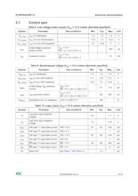 STGIPS20C60T-H Datasheet Pagina 9