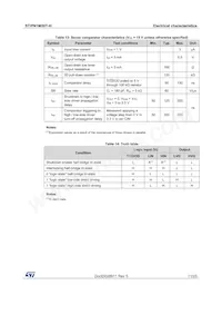 STIPN1M50T-H Datasheet Pagina 11