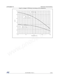 STIPN2M50T-H Datasheet Pagina 13