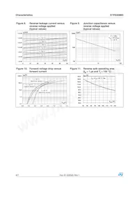 STPS30M60D Datasheet Page 4