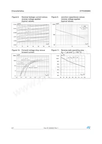 STPS30SM60D Datenblatt Seite 4