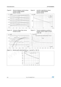STPS30SM60ST Datasheet Page 4