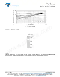 TLZ2V7-GS08 Datasheet Page 6
