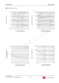 UDZLVTE-1762 Datasheet Pagina 4