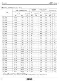 UDZTE-175.1B Datasheet Page 2