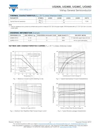 UG06D-E3/54 Datasheet Page 2