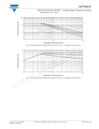 VS-18TT045-F Datasheet Page 5