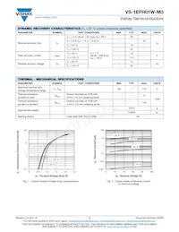 VS-1EFH01W-M3-18 Datasheet Page 2
