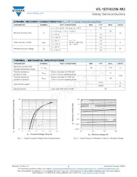VS-1EFH02W-M3-18 Datasheet Page 2