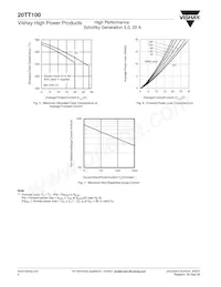 VS-20TT100 Datasheet Page 4