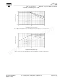 VS-20TT100 Datasheet Page 5