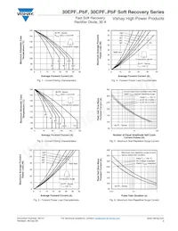 VS-30CPF10PBF Datasheet Pagina 3