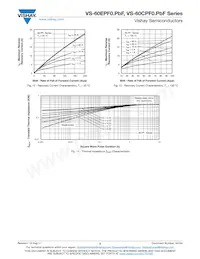 VS-60CPF02PBF Datasheet Pagina 5