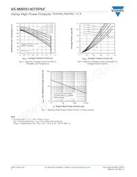 VS-MBRS140TRPBF Datasheet Page 4