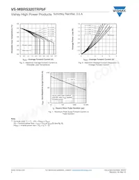 VS-MBRS320TRPBF Datasheet Page 4
