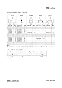 ZMV833BTA Datasheet Page 2