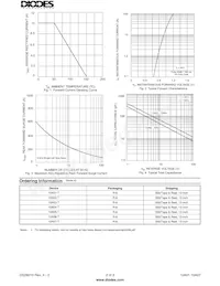 10A06-T Datasheet Page 2