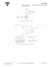 15ETH03 Datasheet Pagina 5