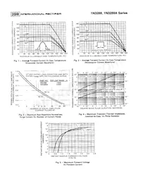 1N3293R Datasheet Pagina 3