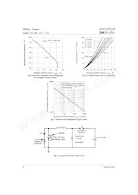 60HQ100 Datasheet Pagina 4