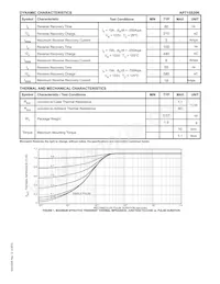 APT15S20KG Datasheet Pagina 2