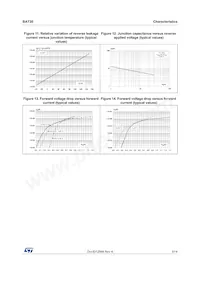 BAT30SFILM Datasheet Page 5