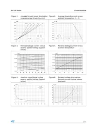BAT46SFILM數據表 頁面 3