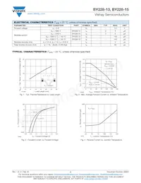 BY228-13TR Datasheet Page 2