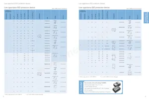 BYC10X-600 Datasheet Page 14