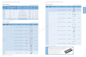 BYC10X-600 Datasheet Page 18